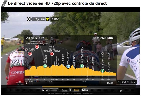 Tour de France France Télévision Smooth streaming Silverlight