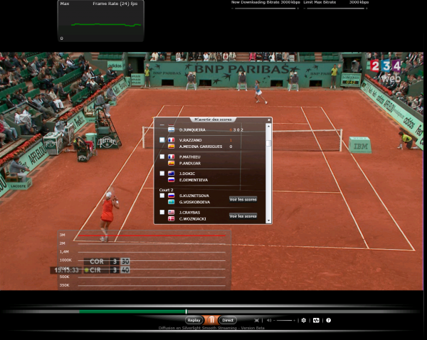 Rolland Garros France Télévision Scores