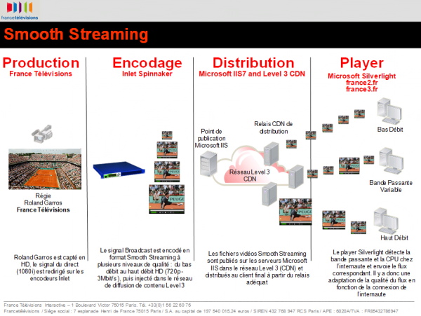 Communiqué de presse France Télévision Microsoft