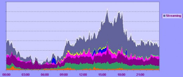Trafic  Match Rolland Garros