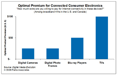 Prix Connected Devices US Prix Connected Devices US